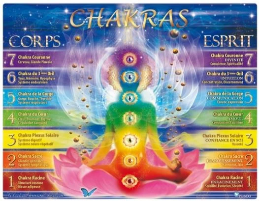 Planche Des Chakras Corps Et Esprit 4 Planche Des Chakras Corps Et Esprit – Image 2